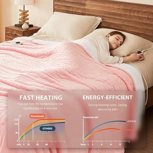 Homemate Heated Blanket Electric Throw - 50"x60" Heating Blanket Throw 1/2/4/6/8 Hours Auto-Off 10 Heat Level Over-Heat Protection Flannel Sherpa ETL Certification thumbnail 4
