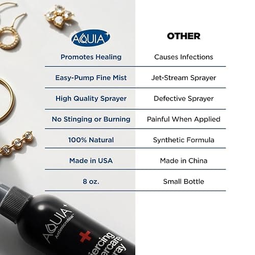 Piercing Aftercare Spray | Ear Piercing Cleaner | Sterile Saline Spray 8oz | Saline Solution for Piercings; Aftercare of Pierced Ear, Septum, Belly, Nose, Body; Pierce Cleaner Salt Mist Bump Solution thumbnail 7