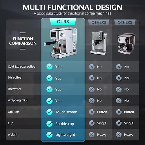 QJA Espresso Machine 20 Bar, Compact Espresso Maker with Milk Frother & Touchscreen for Home, Stainless Steel Coffee Machine with 57.5oz Removable Water Tank for Cappuccino, Latte, Silver thumbnail 7