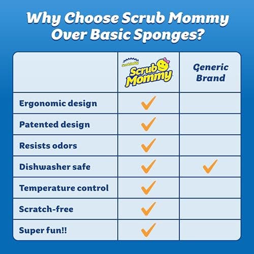 Scrub Daddy Scrub Mommy Sponges - Dish Scrubber + Non-Scratch Cleaning Sponges Kitchen, Bathroom + Multi-Surface Safe - Dual-Sided Dish Sponges for Scrubbing - Online Exclusive (3 Count) - 3 Count (Pack of 1) - Exclusive Scrub Mommy thumbnail 8