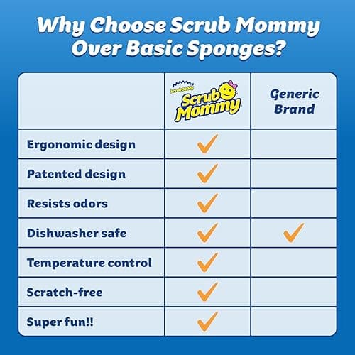 Scrub Daddy Scrub Mommy Sponges - Dish Scrubber + Non-Scratch Cleaning Sponges Kitchen, Bathroom + Multi-Surface Safe - Dual-Sided Dish Sponges for Scrubbing - Online Exclusive (3 Count) - 3 Count (Pack of 1) - Exclusive Scrub Mommy thumbnail 8