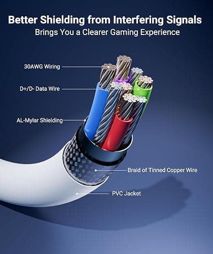Syntech Link Cable 20 FT Compatible with Oculus/Meta Quest 3/Meta Quest2/Pro/Pico 4/Ultra Accessories and PC/SteamVR, High Speed PC Data Transfer, USB 3.0 to USB C Cable for VR Headset thumbnail 5