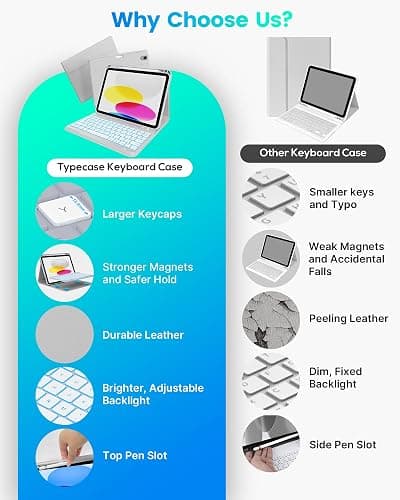 typecase Folio Keyboard Case for iPad 10th Gen 10.9 inch (2022) and iPad 11th (A16, 2025), Magnetic Wireless Detachable Keyboard, 7-Color Backlight, Thin & Light, Pencil Holder – Gray thumbnail 9