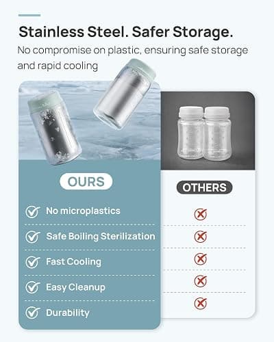 Papablic Innovative 360° CapsuleChill Breastmilk Cooler for 36H Safe Storage, 20oz Stress-Free Portable Breast Milk Chiller with 2pcs Stainless Steel Baby Bottles for Work & Travel, Mint Green thumbnail 6