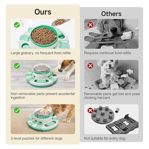 Potaroma Dog Puzzle Toy 2 Levels, Slow Feeder, Pup Food Treat Feeding Dispenser for IQ Training and Entertainment for All Breeds (Green White) thumbnail 5