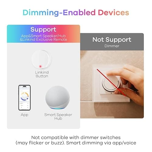 Linkind Smart Light Bulbs, Work with Alexa, Google Home, AiDot | Remote Control, 16 Million Color Changing, 1800K-6500K White, 2.4G WiFi+Bluetooth, Preset Scene, A19 E26, 60W 800LM, 4Pack thumbnail 5