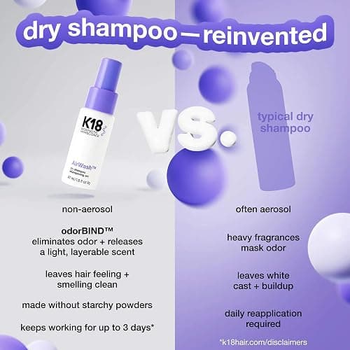 K18 AirWash™ Dry Shampoo, Non-Aerosol, Balances Scalp & Controls Excess Oil Production thumbnail 9