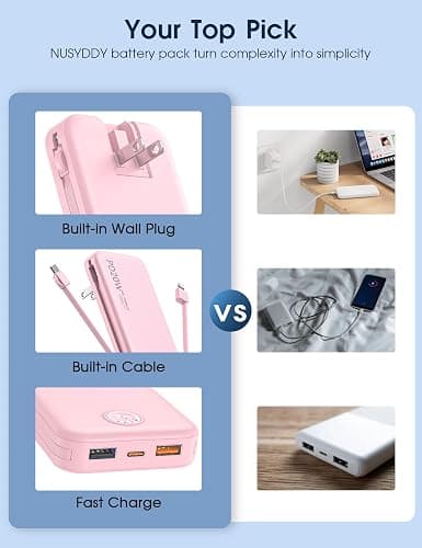 Nusyddy Portable Charger 10000mAh Fast Charging w/Built-in Wall Plug Pink | PD20W Fast Charging, LED Indicator, Pass Through Charging, TSA Approved, Compact/Slim, Power Bank for iPhone/iPad/Samsung thumbnail 2
