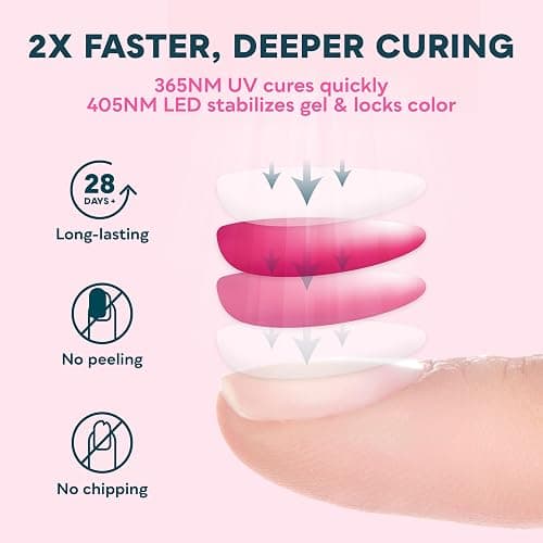 SUNUV Lampe à Ongles UV LED pour Vernis Gel, avec 4 Réglages de Minuterie, Sèche-Ongles avec Affichage LED à Capteur Automatique et Base Amovible, SUN4S Rose thumbnail 5