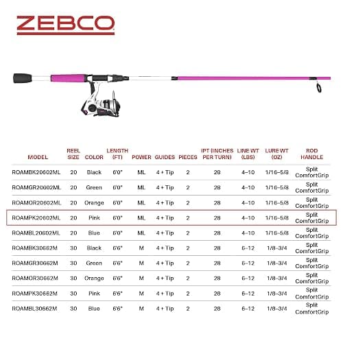 Zebco Roam Spinning Reel and Fishing Rod Combo, 6-Foot Fiberglass Fishing Pole, Split ComfortGrip Handle, Soft-Touch Handle Knob, Size 20 Reel, Changeable Right- or Left-Hand Retrieve thumbnail 7