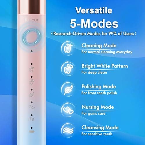 Kuicur Portable Electric Soft Toothbrush with Travel Case, 90-Day Largest Battery Life, 10 Brush Heads, 5 Modes Deep Clean, Ergonomically-Designed for Enhanced Comfort - Ideal Gift for Adults & Kids thumbnail 6