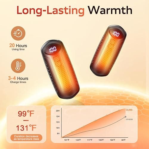 Rechargeable Hand Warmers 2 Pack, 6000mAh Electric Hand Warmers, 5-Settings, Portable Pocket Heater, Great for Men Women Kids, sutable for Outdoors Office Travel Hunting thumbnail 5