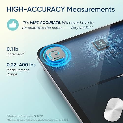 Etekcity Smart Scale for Body Weight, FSA&HSA Eligible, Bathroom Digital Weighing Scale with BMI, Body Fat, Muscle Mass, Accurate Bluetooth Home User Health Equipment Sync Apps thumbnail 2