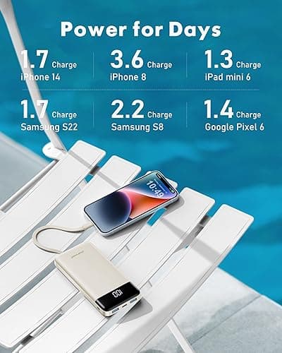 charmast Portable Charger with Built in Cables, Power Bank with Cords Wires, Slim 10000mAh Travel Battery Pack 6 Outputs 3 Inputs 3A Fast Charging for Samsung Google Pixel LG Moto iPhone iPad thumbnail 7