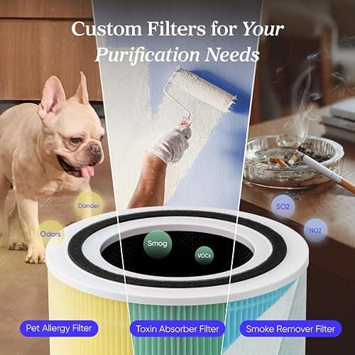 LEVOIT Air Purifier for Home Allergies Pet Hair in Bedroom, Covers Up to 1073 ft² by 56W High Torque Motor, AHAM VERIFIDE, 3-in-1 Filter with HEPA Sleep Mode, Remove Dust Smoke Odor, Core300-P, Black thumbnail 6