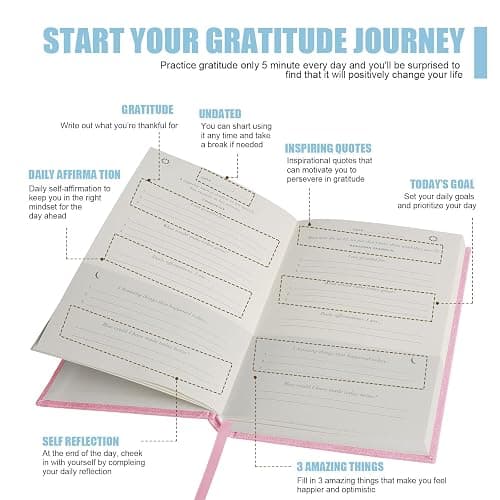 Gratitude Journal Daily Affirmations with Simple Guided Format-Undated Life Planner, Daily Planner, For You More Happiness, Positivity, Affirmation, Mindfulness&Self Care(Pink) thumbnail 4