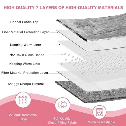 Aemicion Strawberry Pink Weighted Blanket 15lbs Twin Size 48x72in,Soft Sherpa Washable Weighted Blankets for Adults,Cozy Cute Throw Blanket Weighted as Birthday Gifts for Girls Women Mom thumbnail 7