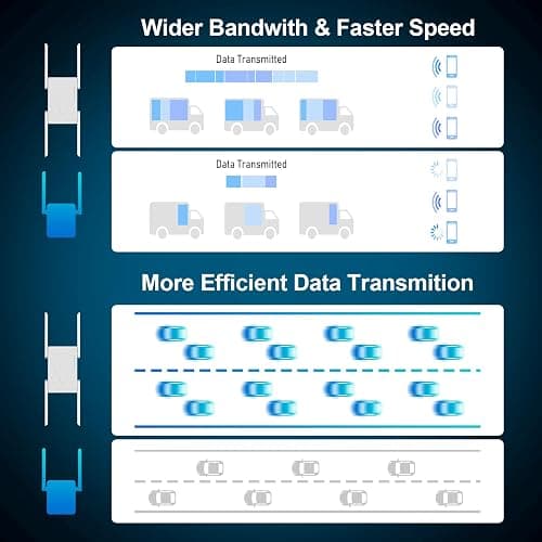 WiFi Extender Signal Booster Dual Band 5.8GHz&2.4GHz, WiFi Booster for Home Covers Up to 10200 Sq.ft and 45 Devices, Wireless Signal Amplifier 1200Mbps WiFi Repeater w/Ethernet Port, 1-Tap Setup thumbnail 7