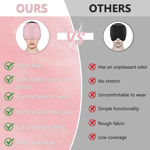 Headache Relief Cap, Tasteless Cooling Gel Migraine Relief Cap | Migraine Relief Products, V-Shaped Nose Design, 360 Degree Surround, for Relieve Pressure, Hangover, Tension, Eye Edema thumbnail 3
