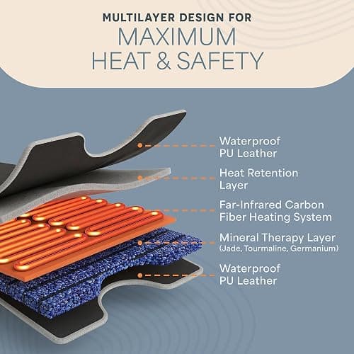 LifePro RejuvaWrap Infrared Sauna Blanket — Portable Sauna Bag with 9 Temp Levels Low EMF Far Infrared Heating — At Home Full Body Rejuvenation & Relaxation thumbnail 5