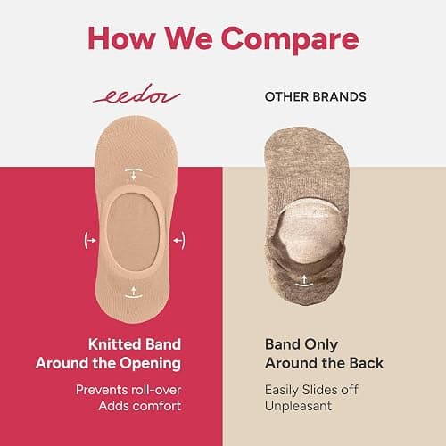 Eedor No Show Socks Womens Invisible Liner, Non Slip & Low Cut, Casual & Formal Wear, Soft & Stretchable thumbnail 7