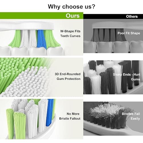 GottaShine Replacement Toothbrush Heads for Philips Sonicare – Plaque Control, Compatible with Click-on Electric Toothbrush Handles, 12 Pack White thumbnail 4