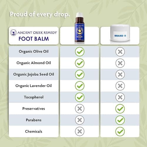 Dry Cracked Heel Repair Balm, Organic Foot Cream for Dry Feet & Callus | Deeply Moisturizes & Softens Dry Cracked Feet & Heels, Rough Dead Skin with Almond, Jojoba, Olive & Lavender Oils, Vitamin E thumbnail 7