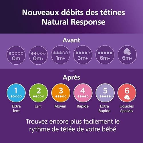 Kit nouveau-né - PHILIPS AVENT - Natural 3.0 AirFree - 2 Biberons 125ml + 2 Biberons 260ml + Sucettes Ultra Douce 0-6M thumbnail 11