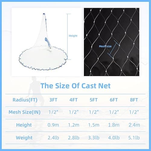 Handmade American Cast Net, BalanZze Casting Fishing Net for Bait Trap Fish, Throw Nets with Zinc Sinker Weights for Freshwater & Salt Water (3/4/5/6/8/9/10 Ft, 1/2 Inch Mesh Size) thumbnail 4