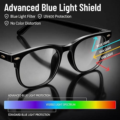 Gaoye Blue Light Glasses for Woman 3 Pack | Half Round, Screen-Ready Computer Glasses Style with UV Protection Coating thumbnail 3