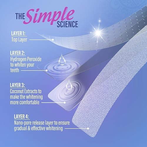 GuruNanda Teeth Whitening Strips Kit - 7-Day Treatment with Non-Slip, Dry Strip Technology - Whitening Designed with Care for a Brighter Smile thumbnail 7
