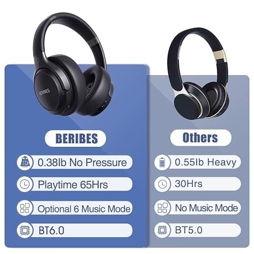 BERIBES Bluetooth Headphones Over Ear, 65H Playtime and 6 EQ Music Modes Wireless Headphones with Microphone, HiFi Stereo Foldable Lightweight Headset, Deep Bass for Home Office Cellphone PC Ect. thumbnail 6