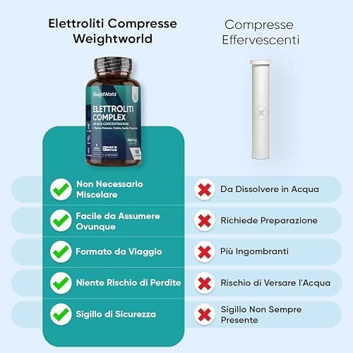 Elettroliti, 5 Sali Minerali, Magnesio, Potassio, Sodio, Calcio, Cloruro | Elettroliti Senza Zucchero, 3 Mesi di Fornitura, Sali Minerali Integratori Pre e Post Workout, Electrolytes 180 Compresse thumbnail 4