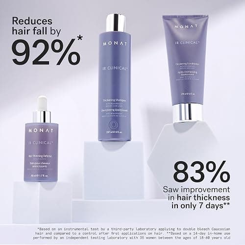 MONAT IR Clinical System – Complete Hair Care Restoration Kit with Thickening Shampoo, Conditioner & Thinning Defense Serum – Strengthens, Protects, & Revives Hair for Thicker, Fuller-Looking Results thumbnail 2