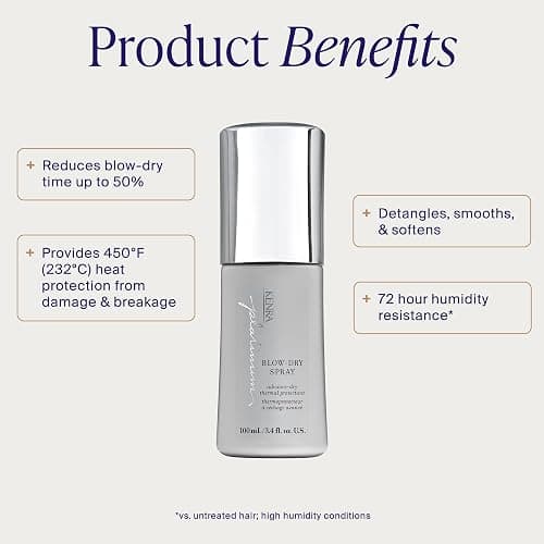 Kenra Platinum Blow-Dry Spray | Time-Saving Heat Protectant | Detangles, Smooths, and Softens | Eliminates Frizz & Resists Humidity | Medium To Coarse Hair thumbnail 2