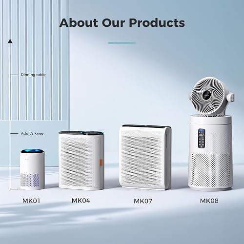 AROEVE Air Purifiers for Bedroom Home, 3 Layer Filter for Smoke Pollen Allergies Pet Dander Odor, Sleep Mode for Better Sleep, Energy Saving, 3 Speeds, Timer for Office, Dorm, Kitchen, MK01, White thumbnail 10