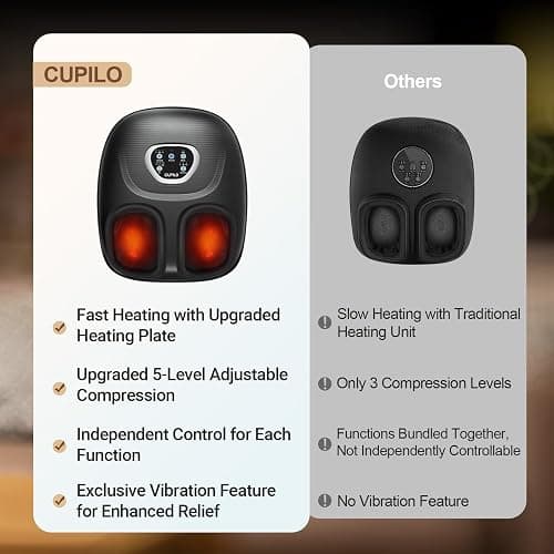 CuPiLo Foot Massager FSA Eligible HSA, Feet Massager with Heat for Plantar Fasciitis Relief, 5 Levels Compression & Vibration Massage for Neuropathy, Christmas Gifts for Women Men, Fits Up to 13" thumbnail 3