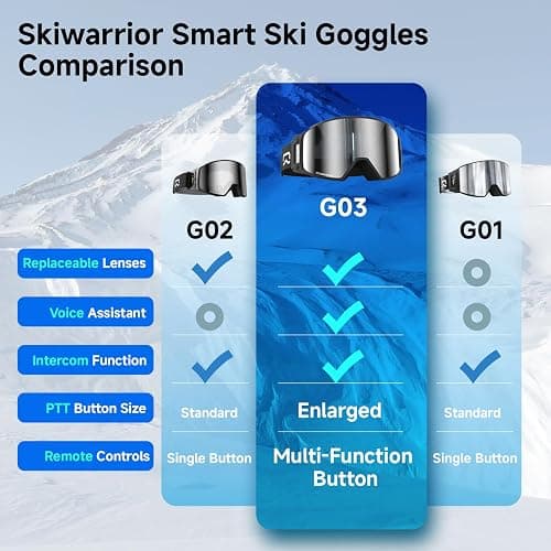 SKIWARRIOR Multifunctional Smart Bluetooth Ski Goggles with Walkie-Talkie, Anti-Fog Zeiss Lens, Music & Call Function thumbnail 2