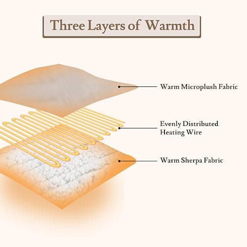 BRILLIO Electric Heated Blanket Flannel & Sherpa 62"x84" Twin Size - 4 Heat Levels, 10H Auto Shut Off, Fast Heating, Cozy and Comfortable, Warm Gifts, Machine Washable - White thumbnail 5