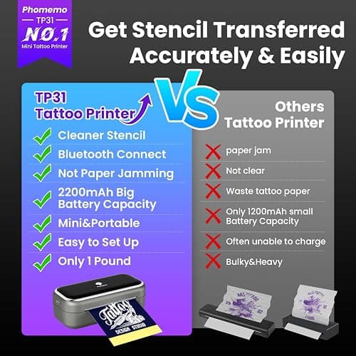 Phomemo TP31 Mini Tattoo Stencil Printer,Bluetooth Tattoo Printer with 30pcs Transfer Paper,Tattoo Machines Printers for Tattoo Beginners & Artists Temporary Tattoo Maker thumbnail 3