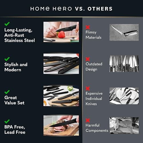 Home Hero Kitchen Knife Set with Sheath Covers - High Carbon Stainless Steel Kitchen Knives with Ergonomic Handles & Ceramic Coating, Nonstick Ceramic Knife Set with Chef Knife (12 Pcs - Black) thumbnail 8
