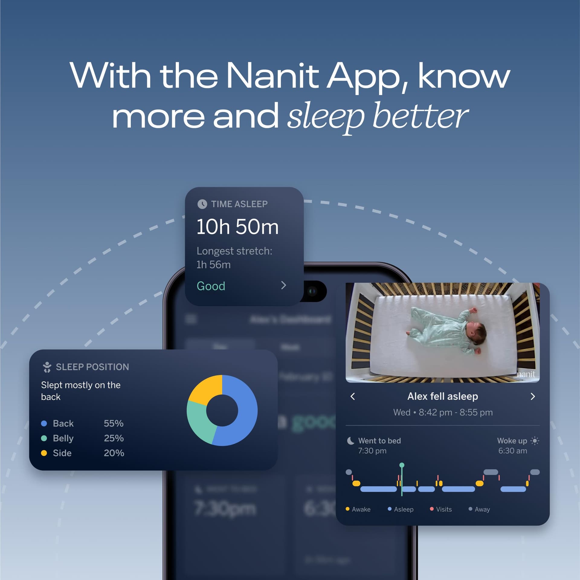 Nanit V2 Pro Baby Monitor & Floor Stand - Smart Wi-Fi Baby Monitor, Contact-Free Breathing & Sleep Tracking Monitor, 1080p HD Night Vision Camera,iOS and Android Compatible, AU Plug, White thumbnail 6