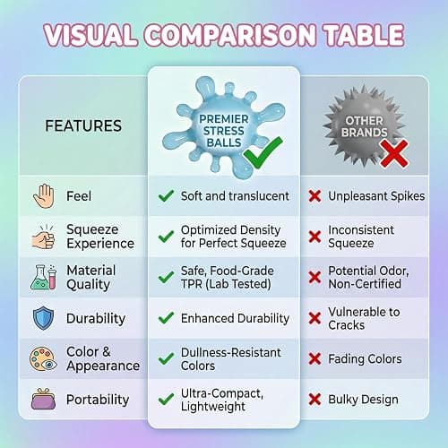 Fidget Toys Stress Balls for Kids,Squishy Stress Splat Toys,Stress Splat Toy,Squishies Anxiety Stress Relief,ADHD Office Mental Health Gifts Prizes Autism Party Favors(4 PCS) thumbnail 4