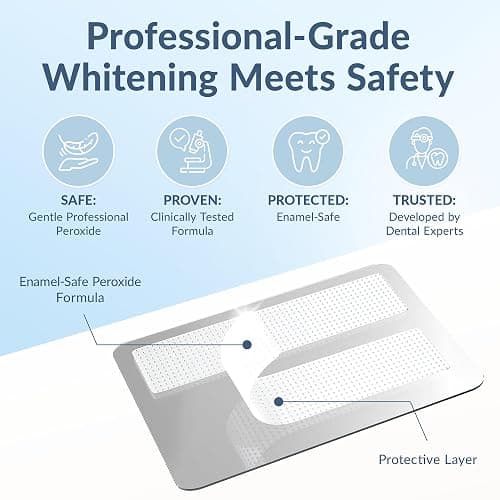DRDENT Professional Teeth Whitening Strips - Pack of 44 Strip - 22 Treatments Kit - Safe for Enamel - Non Sensitive Teeth Whitening - Whitening Without Any Harm + Mouth Opener Included - 1 Count (Pack of 44) thumbnail 7