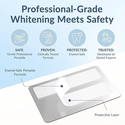 DRDENT Professional Teeth Whitening Strips - Pack of 44 Strip - 22 Treatments Kit - Safe for Enamel - Non Sensitive Teeth Whitening - Whitening Without Any Harm + Mouth Opener Included - 1 Count (Pack of 44) thumbnail 7