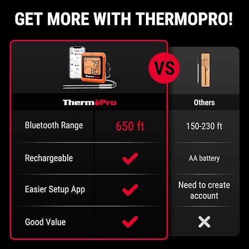 ThermoPro 650 ft Wireless Meat Thermometer Digital for Grilling and Smoking, 2 Probes Bluetooth Meat Thermometer for Cooking Turkey Fish Beef, Rechargeable Smoker Accessories for BBQ Oven thumbnail 3