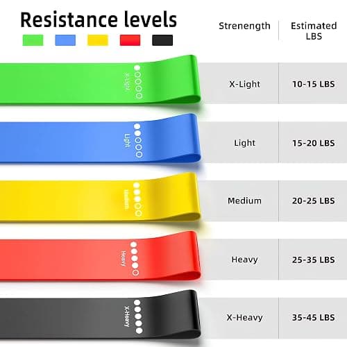 Resistance Bands for Working Out, Elastic Exercice Loop Bands for Physical Therapy, Yoga Starter Set of Stretch Bands for Booty Legs, Pilates Flexbands thumbnail 3