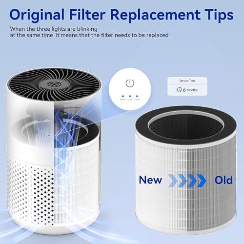 Aucleia Original True HEPA Filter for KQ-31/KQ-31A,H13 360° 3-Stage Filtration,Removes Dust Pets Hair Smoke Odor and More,Air Cleaner for 99.99% Allergies thumbnail 4