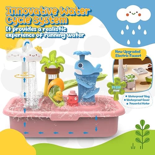 Play Sink with Running Water, 4-in-1 Kids Kitchen Sink Toys with Electric Faucet, Water Table Floating Pool Toy w/Fishing Game, Duck Slide, Pretend Play Dishwasher Set for Toddler Boys Girls (Pink) thumbnail 2