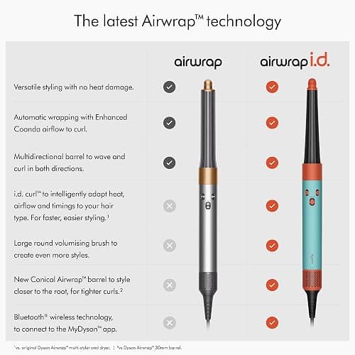Dyson Airwrap i.d.™ Multi-Styler and Dryer thumbnail 4